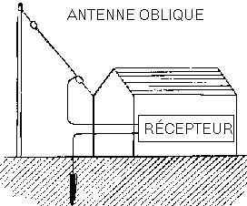 Receiving antennas simple