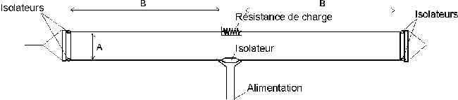 Making an antenna, W3HH